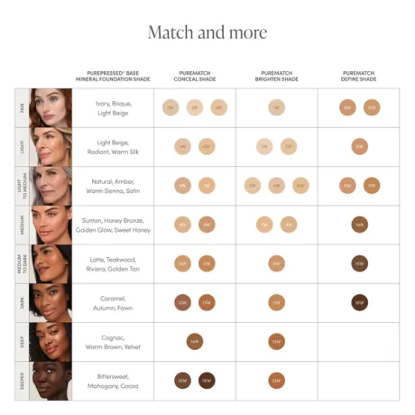 Jane iredale PureMatch skystas maskuoklis Spalvu tinkamumas